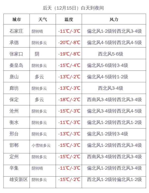 续上了!中到大雪+暴雪!河北多地居家线上教学…… 续上了!中到大雪+暴雪!河北多地居家线上教学……