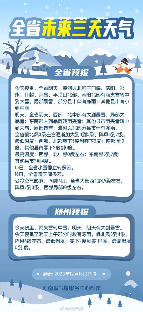 暴雪来袭!河南连发4个预警! 暴雪来袭!河南连发4个预警!
