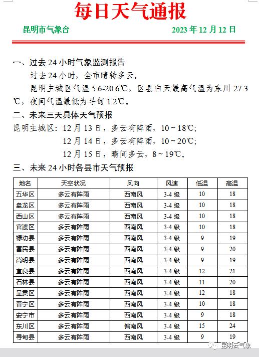 云南强降温天气将至，最高降温18℃，局地有雨夹雪、大雪！
