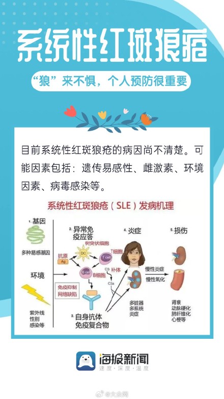 关于系统性红斑狼疮，你了解多少？