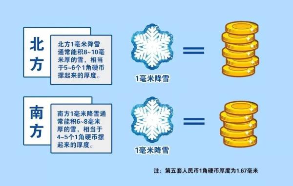 雪的形成过程的图画图片