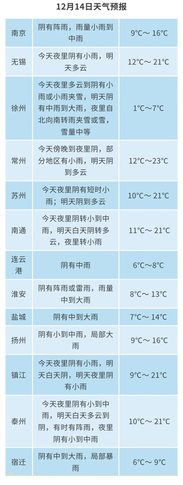 冷空气明夜起影响江苏！