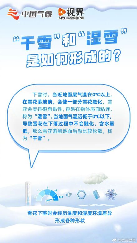 雪到底有多重？湿雪破坏力很大？