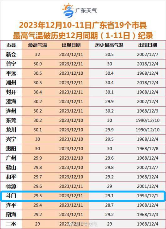 断崖式降温！强冷空气周六影响珠海！降至……