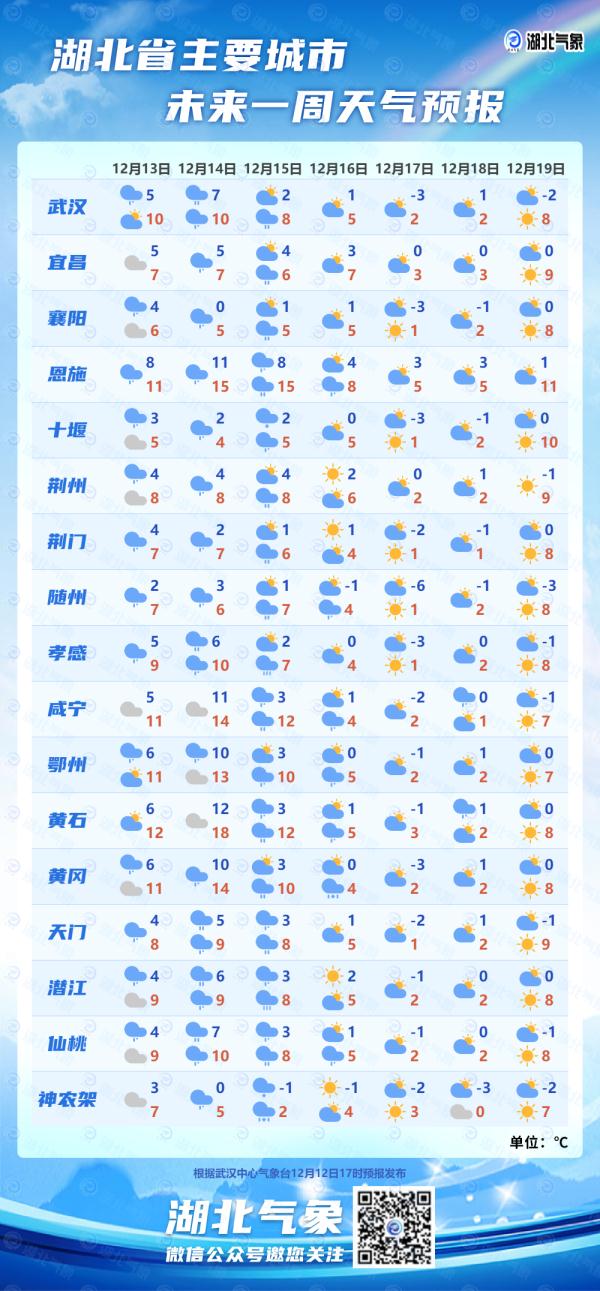 罕见！冰冻预警！上次是在10年前！湖北接下来气温暴跌