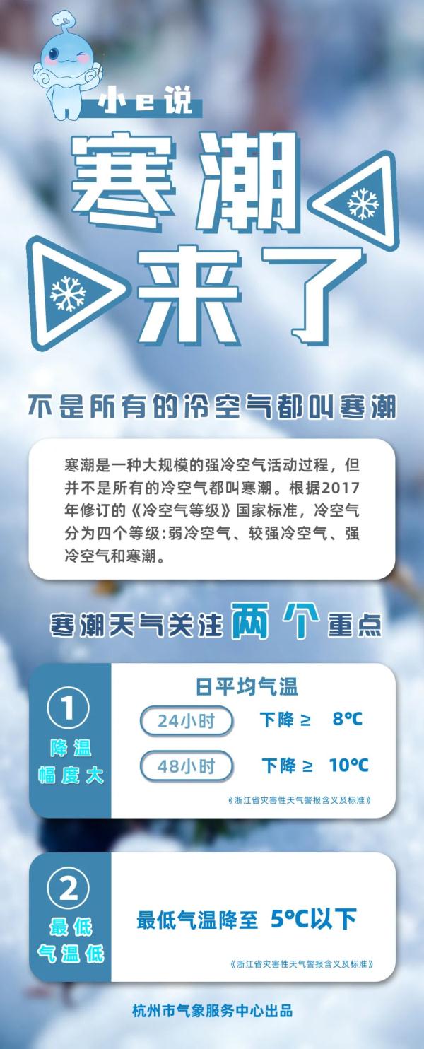 寒潮警报！杭州史上最晚入冬，威力巨大！未来三天狂降近20℃…