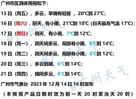 广州发布重大天气安全预警提示！广东“蹦极式”降温，粤北有望下雪？