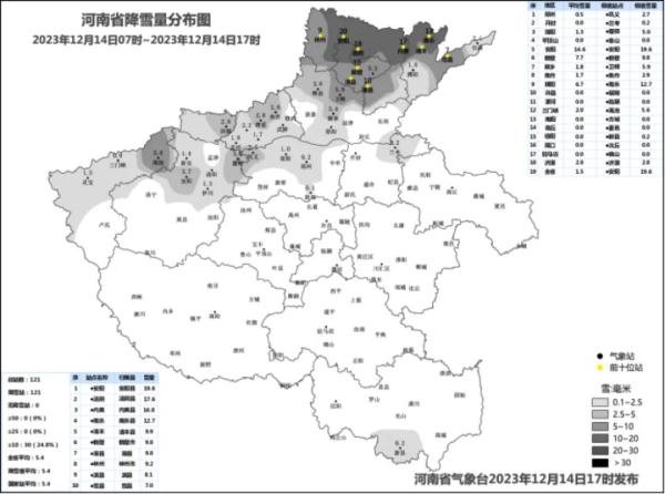 今日河南暴雪集中在“西北角”!降雪量前三都在安阳市 今日河南暴雪集中在“西北角”!降雪量前三都在安阳市