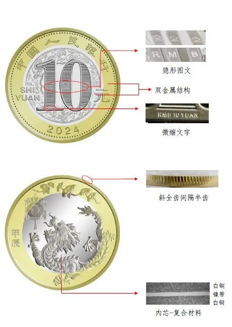 中国人民银行定于2023年12月15日起陆续发行2024年贺岁纪念币和纪念钞