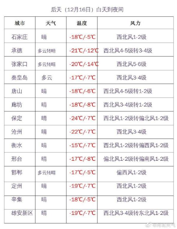 列车停运、交通管制、航班取消…大雪+暴雪→最低-32℃！河北雪何时停？