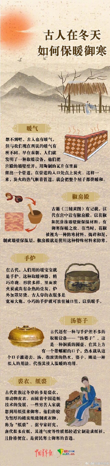 古人在冬天如何保暖御寒? 古人在冬天如何保暖御寒?