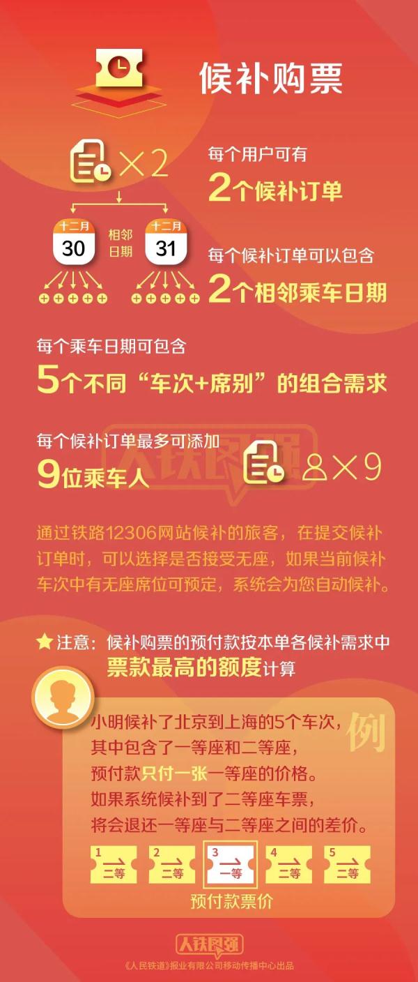 元旦火车票后天起开售！附2024年元旦购票日历
