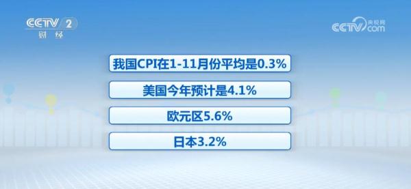 我国四大宏观指标在国际比较中占优 “三驾马车”拉动作用明显 我国四大宏观指标在国际比较中占优 “三驾马车”拉动作用明显