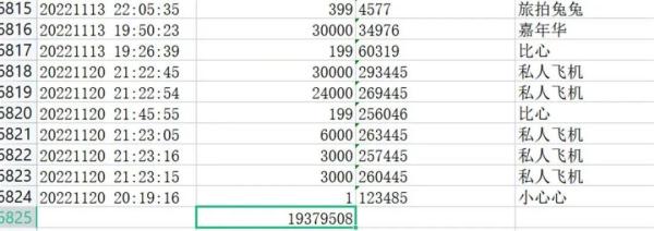 打赏女主播超200万元！榜一大哥准备奔现有意外发现