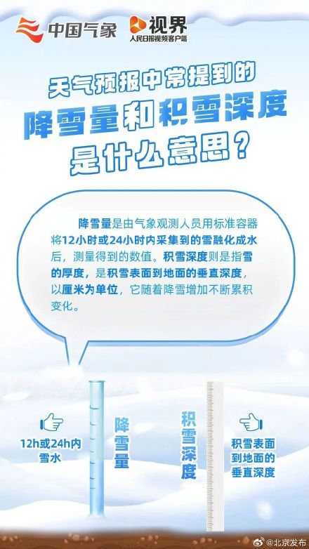 一毫米降雪能积多深的雪？为何南北方还会有差异？