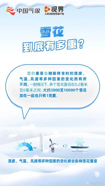 一毫米降雪能积多深的雪？为何南北方还会有差异？