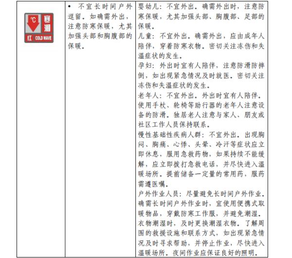 最强寒潮来袭，深圳断崖式降温！国家疾控局发布紧急提醒！