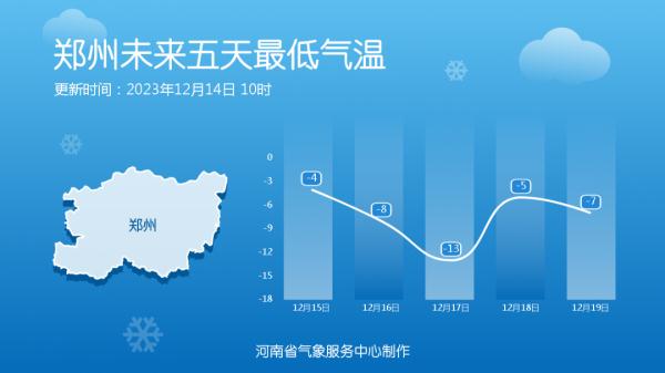 降雪何时到你家？河南雨雪进程图来了！多地暴雪预警升级为红色→