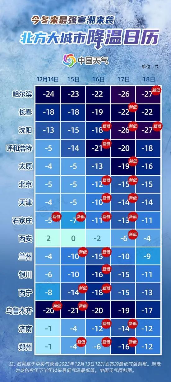 沈阳今晚中到大雪！部分列车停运！城区主要降雪时段为……