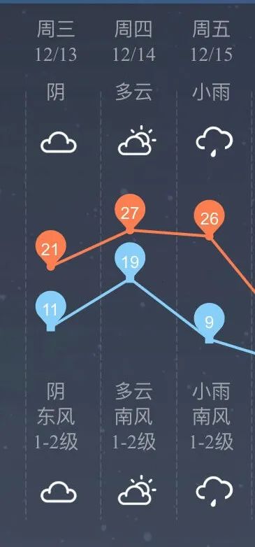 最高27℃→最低零下8℃！柳州天气将“坐上过山车”！