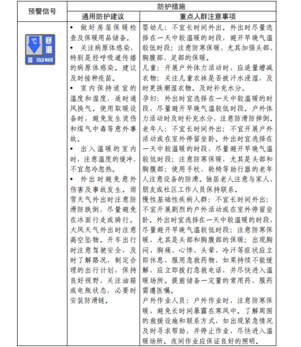 最强寒潮来袭，深圳断崖式降温！国家疾控局发布紧急提醒！