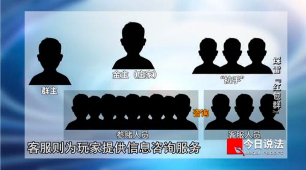 一个看似普通的红包群，21天流水高达1.2亿，平台内“黑吃黑”牟利数百万......