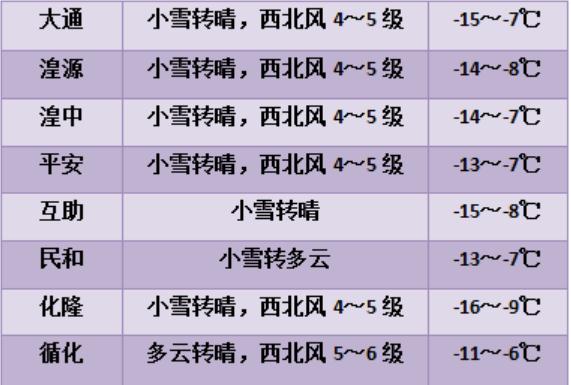 明天更冷！青海多地寒潮天气持续