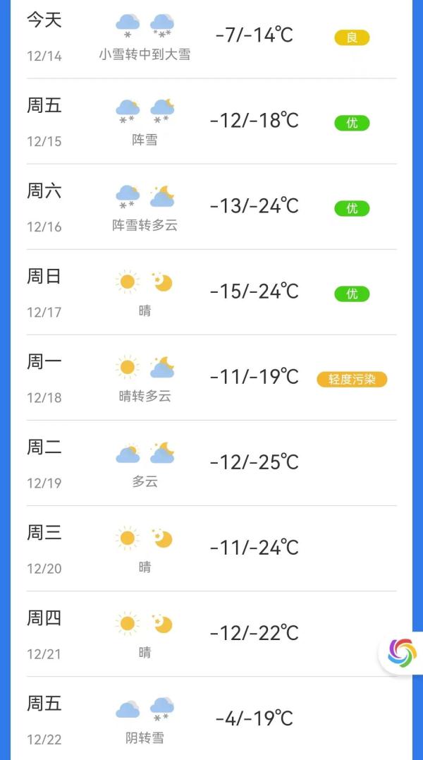 沈阳今晚中到大雪！部分列车停运！城区主要降雪时段为……
