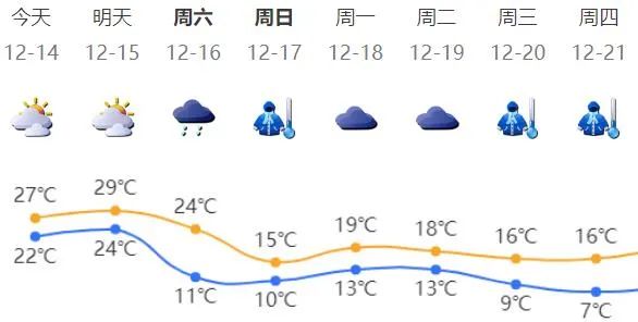 最强寒潮来袭，深圳断崖式降温！国家疾控局发布紧急提醒！