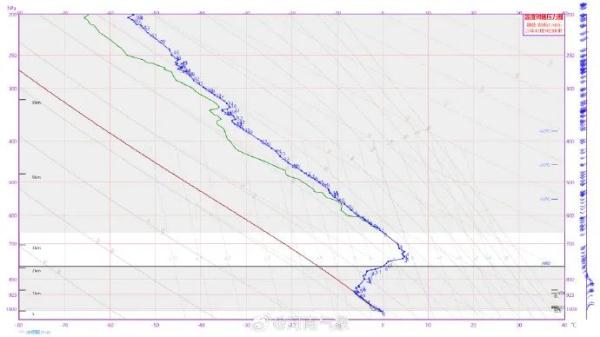 说好的雪为啥还没下?河南气象回应 说好的雪为啥还没下?河南气象回应