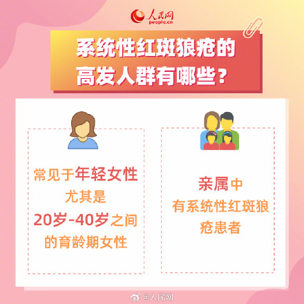 6问6答了解系统性红斑狼疮