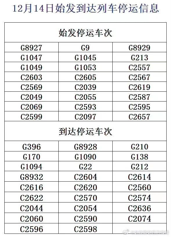 三预警！北京今天有中雪到大雪，北京西站、丰台站、南站、北站等多趟列车停运