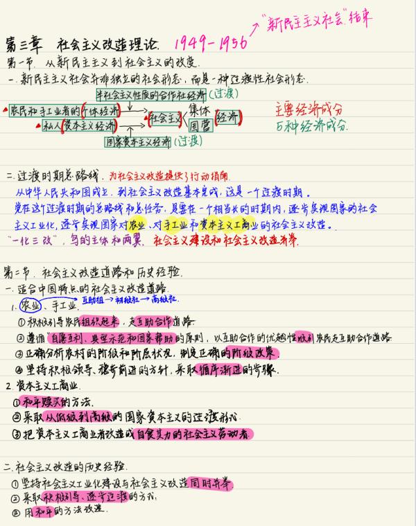 “最美笔记”惊艳无数网友！你重视笔记吗？精美笔记背后有哪些优秀学习品质？