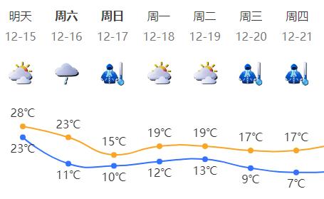 今年下半年最强冷空气要来了！深圳最低气温将跌至…