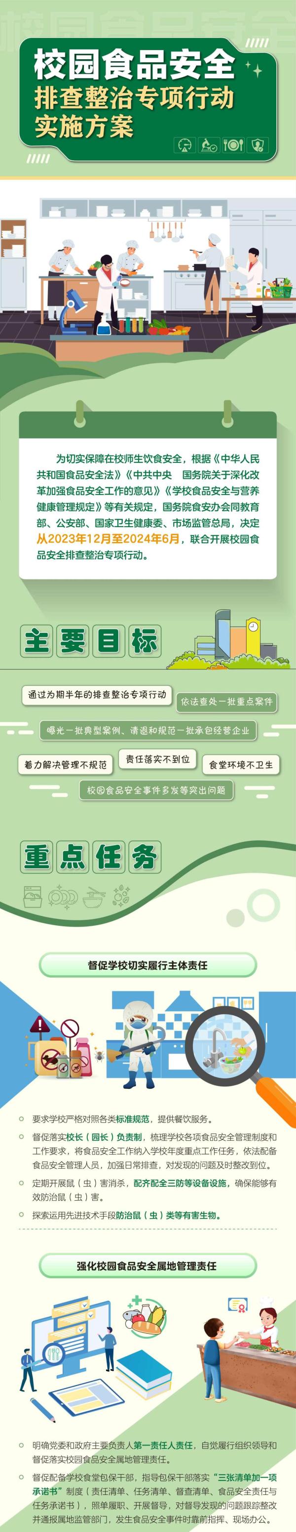 国务院食安办等五部门联合部署校园食品安全排查整治专项行动 国务院食安办等五部门联合部署校园食品安全排查整治专项行动