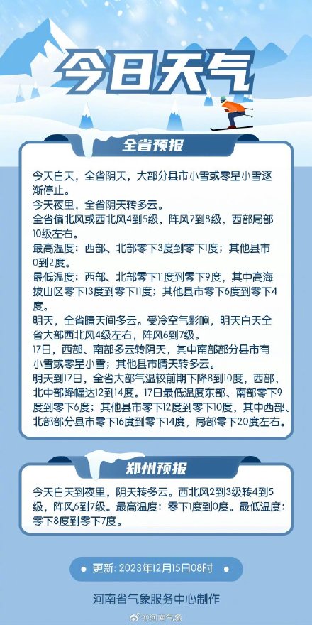 河南雪停再报大风蓝色预警