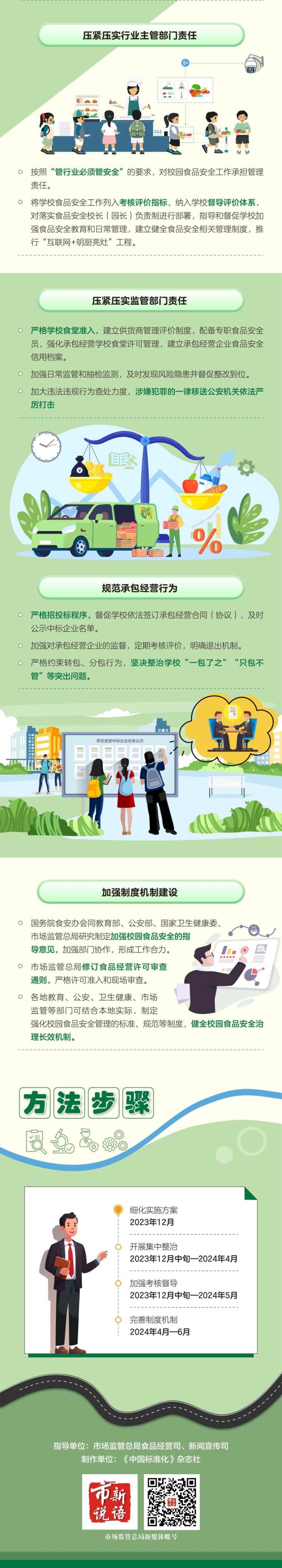 国务院食安办等五部门联合部署校园食品安全排查整治专项行动 国务院食安办等五部门联合部署校园食品安全排查整治专项行动