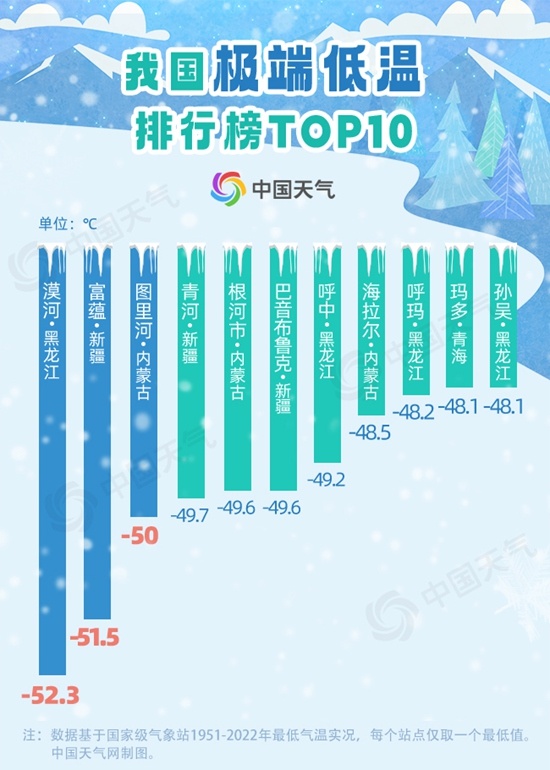 零下44.3℃！极寒天气再现 大数据揭秘什么叫真正的冷