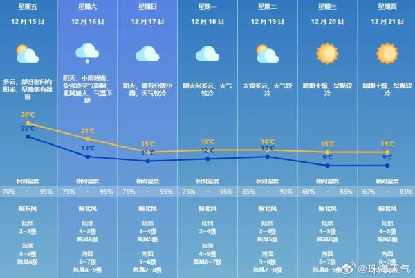 今天正式开通！港珠澳大桥游打卡攻略