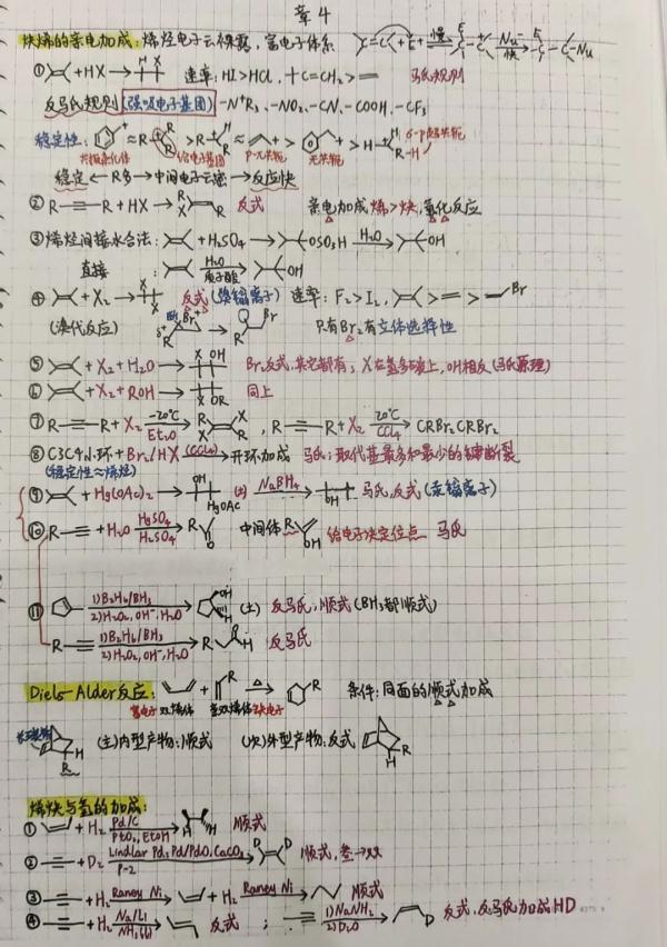 “最美笔记”惊艳无数网友！你重视笔记吗？精美笔记背后有哪些优秀学习品质？