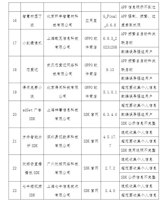 工信部通报24款存在侵害用户权益行为的APP、SDK