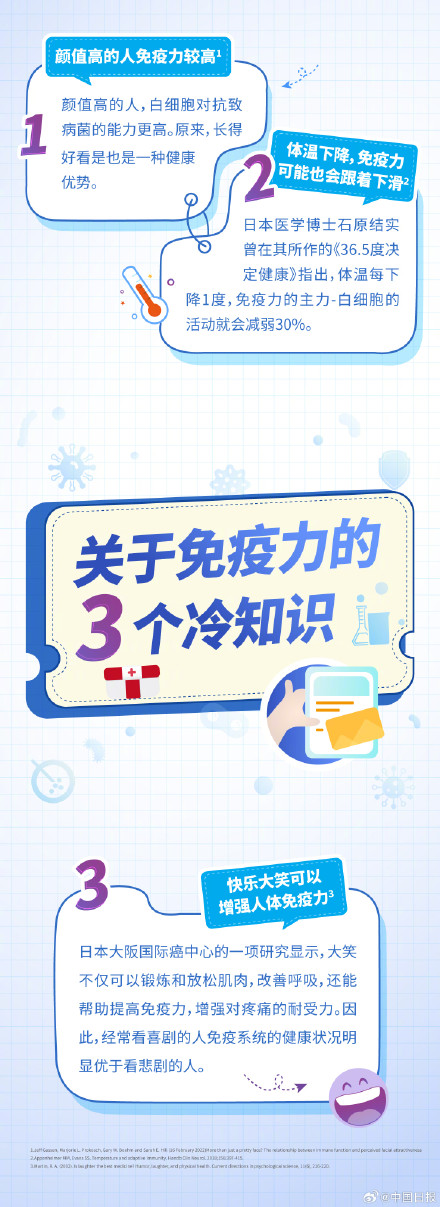 爱笑的人免疫力不会太差 爱笑的人免疫力不会太差