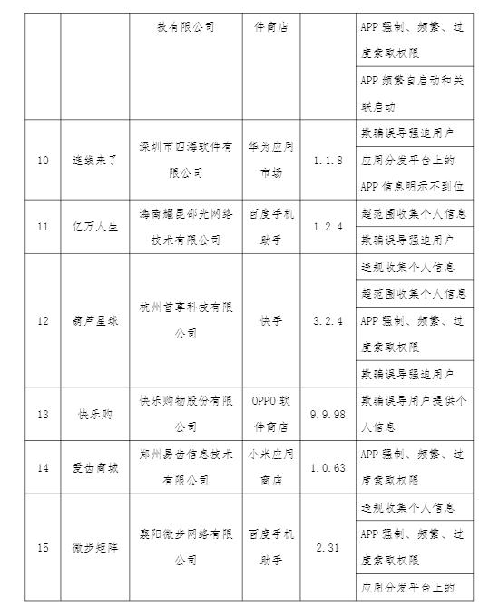 工信部通报24款存在侵害用户权益行为的APP、SDK