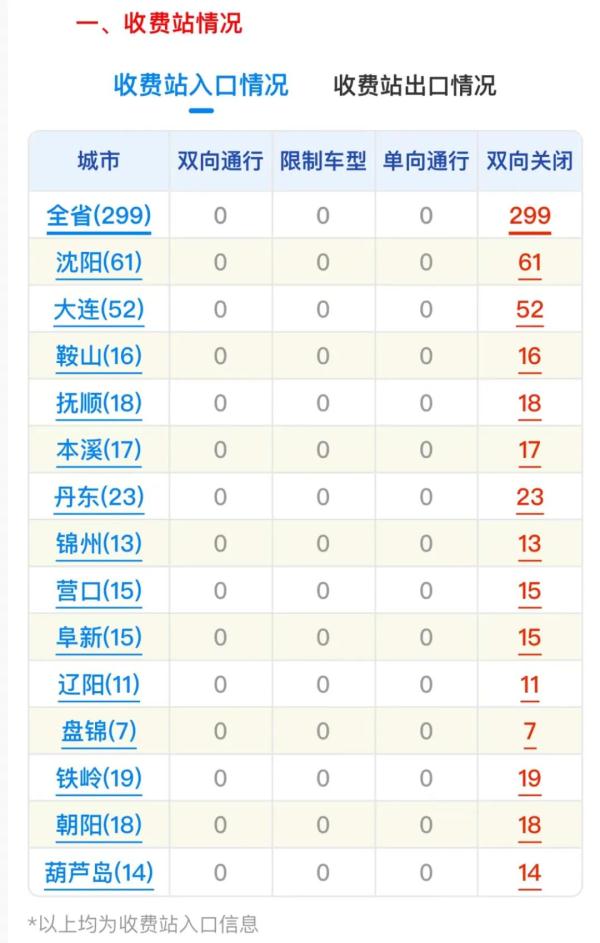 雪还没下完！雪后冷到发紫！沈阳开启“大风+速冻模式”！