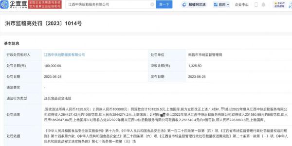 罚款706万余元！“鼠头鸭脖”事件处罚书公布→