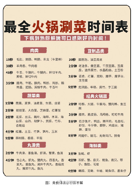 火锅里的东西都啥时候熟