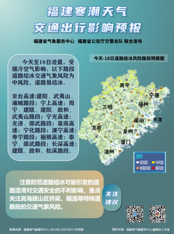 最低1℃！福州双预警！明天要出门的注意！