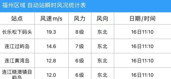 暴降15℃！福建下雪有消息了
