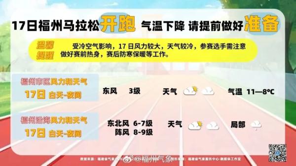 最低1℃！福州双预警！明天要出门的注意！