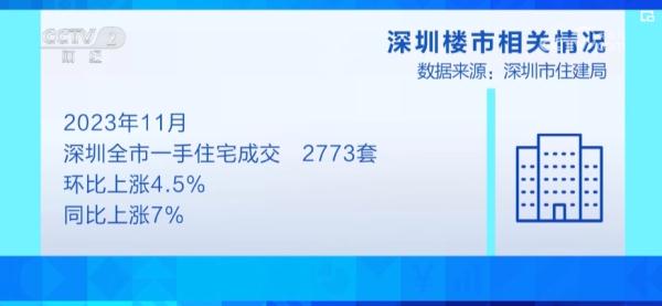 新政提振购房者信心 改善性住房成市场主力 消费者购房意愿增强 新政提振购房者信心 改善性住房成市场主力 消费者购房意愿增强